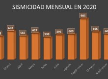 Sismicidad Mensual 2020 OK